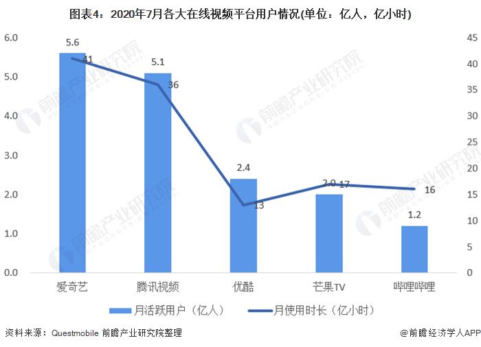 贾跃亭负连带责任！乐视网一审判决被判赔偿近20.40亿元【附在线视频行业竞争分析】