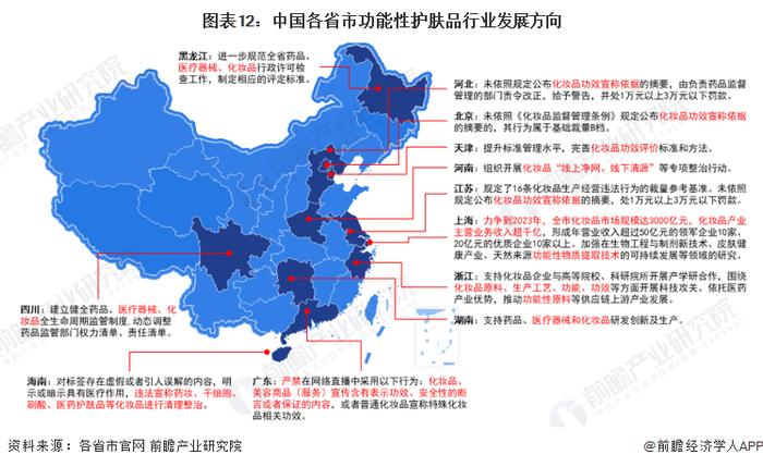 重磅！2023年中国及31省市功能性护肤品行业政策汇总及解读（全）加强功效宣称规范