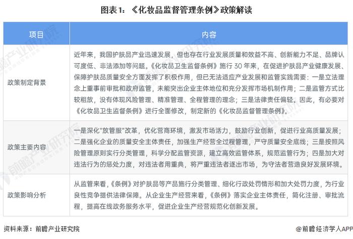 重磅！2023年中国及31省市功能性护肤品行业政策汇总及解读（全）加强功效宣称规范