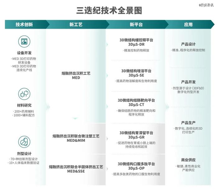 三迭纪完成1.5亿元Pre-C轮融资，国鑫投资领投