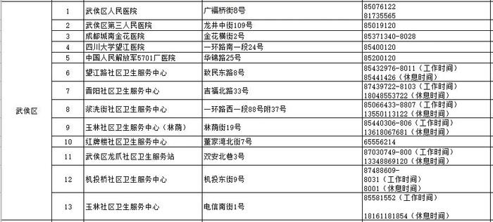 世界狂犬病日｜收藏！成都市犬伤门诊全图最新版来了（附热点问答）