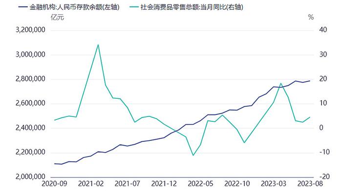 双节将至会是大消费反弹的开始吗