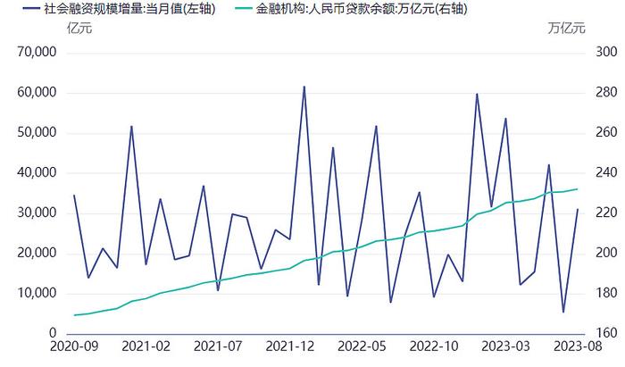 双节将至会是大消费反弹的开始吗