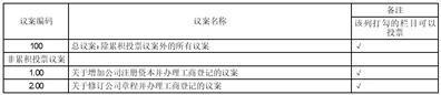 广东飞南资源利用股份有限公司关于2023年第二次临时股东大会取消提案并增加临时提案暨股东大会补充通知的公告