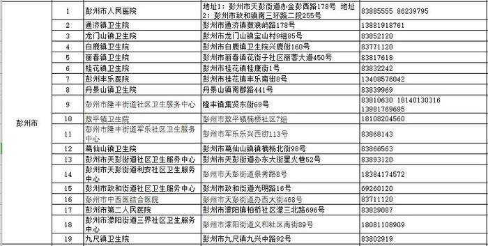 世界狂犬病日｜收藏！成都市犬伤门诊全图最新版来了（附热点问答）