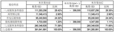 伊戈尔电气股份有限公司关于完成回购注销2022年股票期权与限制性股票激励计划部分限制性股票的公告