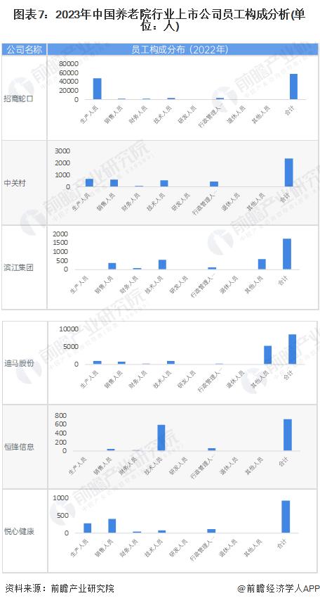 【最全】2023年养老院产业上市公司全方位对比(附业务布局汇总、业绩对比、业务规划等)