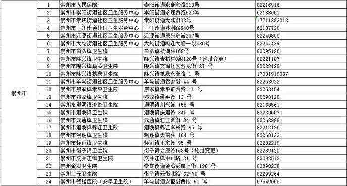 世界狂犬病日｜收藏！成都市犬伤门诊全图最新版来了（附热点问答）