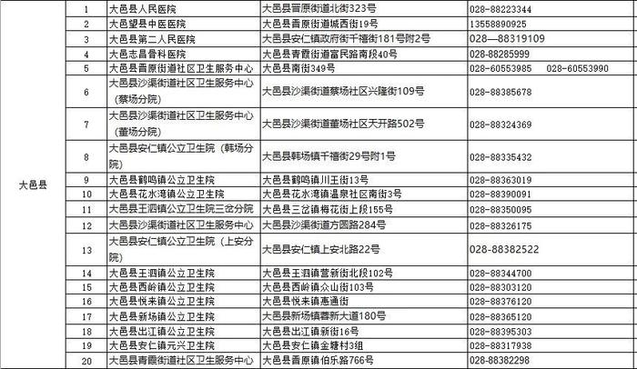 世界狂犬病日｜收藏！成都市犬伤门诊全图最新版来了（附热点问答）