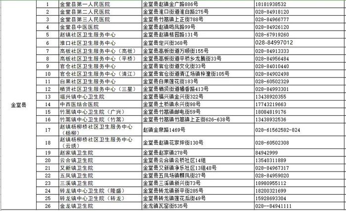 世界狂犬病日｜收藏！成都市犬伤门诊全图最新版来了（附热点问答）