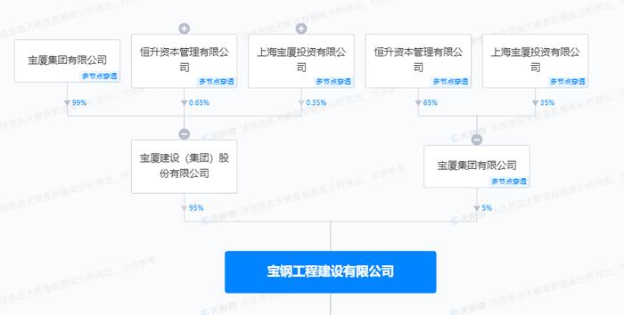 施工中发生高坠事故  宝钢工程建设公司被暂扣安全许可证30天