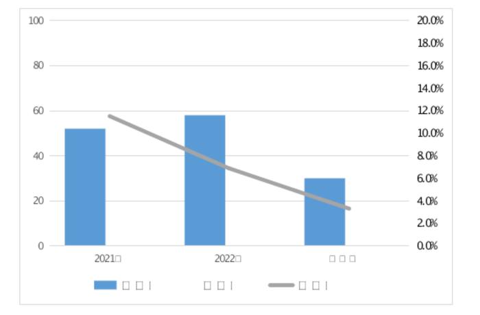 河南省市场监督管理局2023年复肥等4种农业生产资料产品质量监督抽查情况的通报