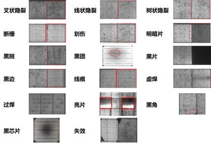 图2 光伏组件EL图像主要缺陷
