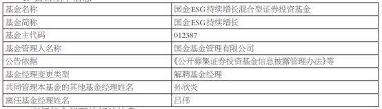 国金基金吕伟离任3只基金