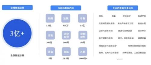 法律版Chat-GPT来啦！得理科技这个科技公司有点豪