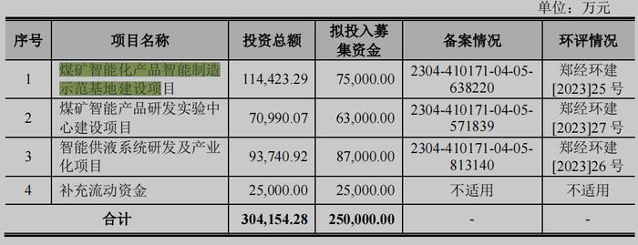 恒达智控拟分拆上市背后：主营产品价格下滑 关联交易高企经营独立性存疑