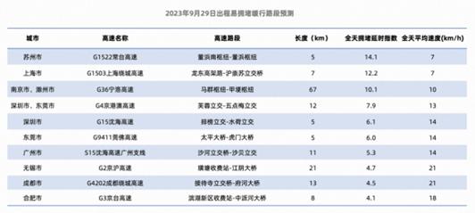 “超级黄金周”如何出行？高德地图这份指南请收好 时空智能与聚合生态打造“出门好生活”