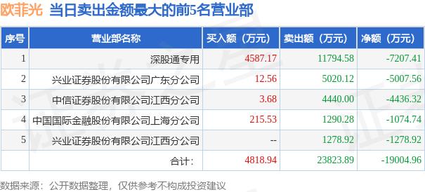 9月28日欧菲光（002456）龙虎榜数据：游资量化打板、方新侠上榜