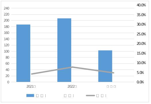 河南省市场监督管理局2023年复肥等4种农业生产资料产品质量监督抽查情况的通报