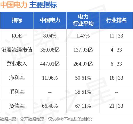 中国电力(02380.HK)：新源智储分别与遵义公司及金沙公司订立BESS合同以提供储能系统