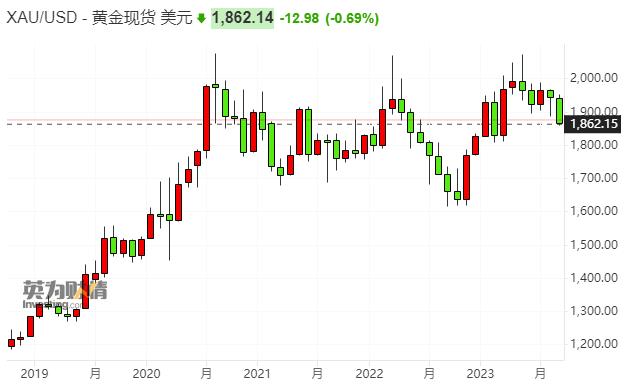 美国人也在抢黄金？开市客金条卖到脱销 消费热情高涨不减