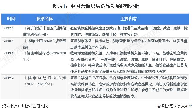 2023年中国无糖烘焙食品行业市场现状及发展趋势分析 行业逐渐发展壮大【组图】