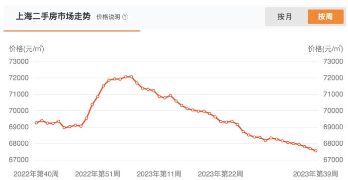 图片来源:诸葛找房