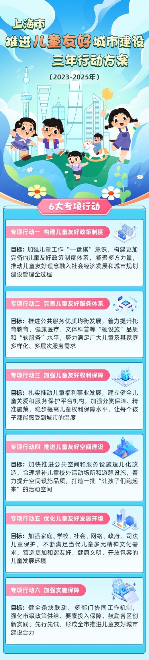 建设儿童友好城市，上海儿童友好城市标识和三年行动方案发布啦