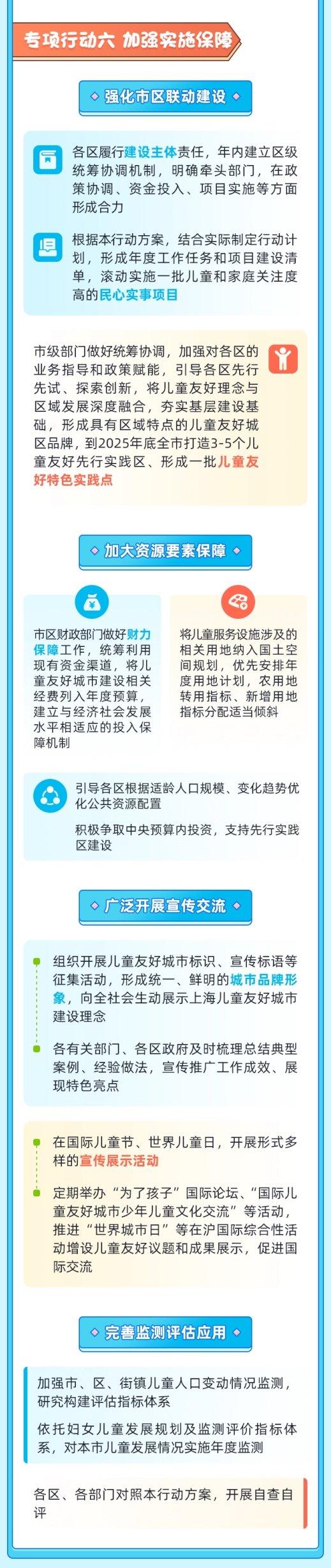 建设儿童友好城市，上海儿童友好城市标识和三年行动方案发布啦