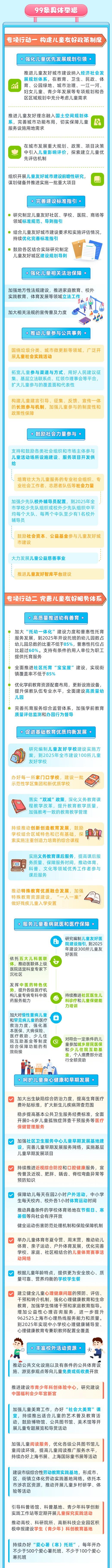 建设儿童友好城市，上海儿童友好城市标识和三年行动方案发布啦