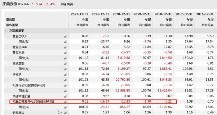 V观财报｜索菱股份原实控人夫妇被判刑：犯违规披露、不披露重要信息罪