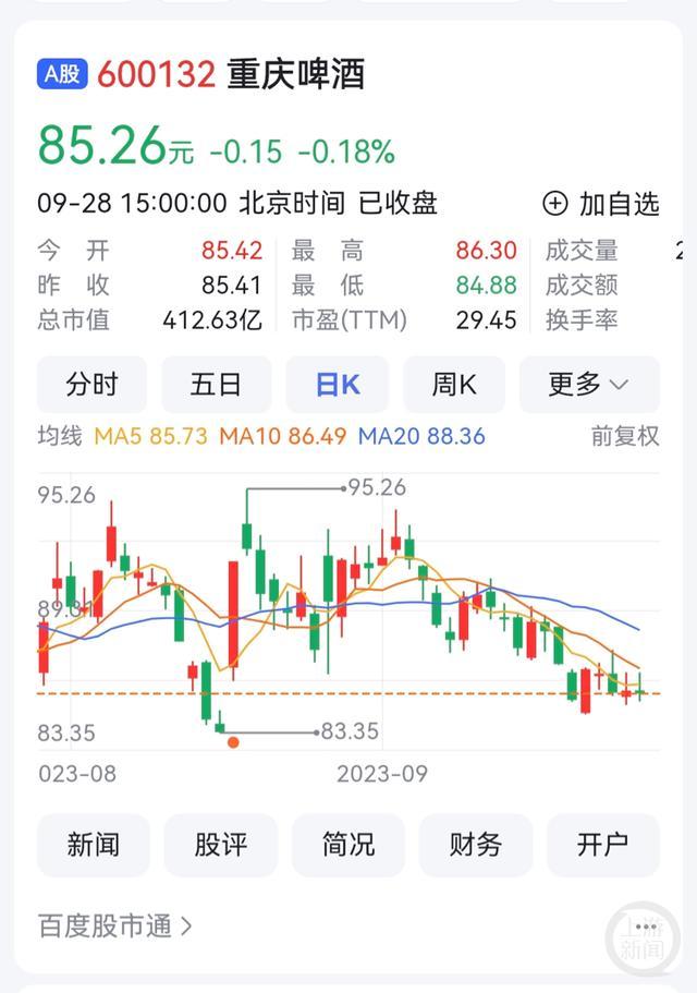 重庆啤酒拟310万元收购北京啤酒资产 做大精酿业务