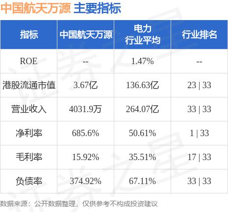 中国航天万源(01185.HK)发布公告，有关项目融资事宜函及其连带责任的或然负债事项的相关事宜