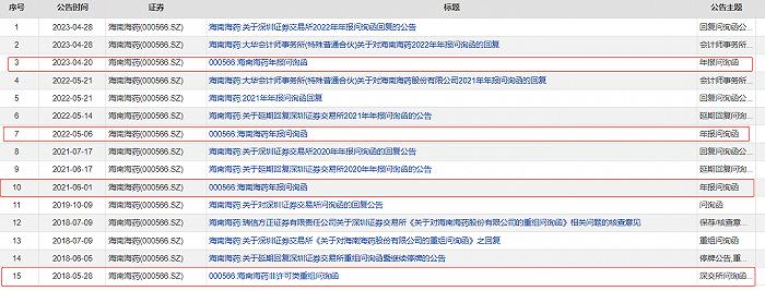 原实控人遭立案，六年半扣非净利亏超31亿元，国资难救海南海药？