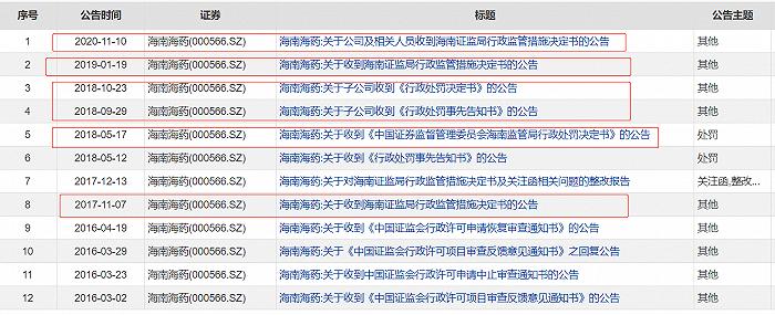 原实控人遭立案，六年半扣非净利亏超31亿元，国资难救海南海药？