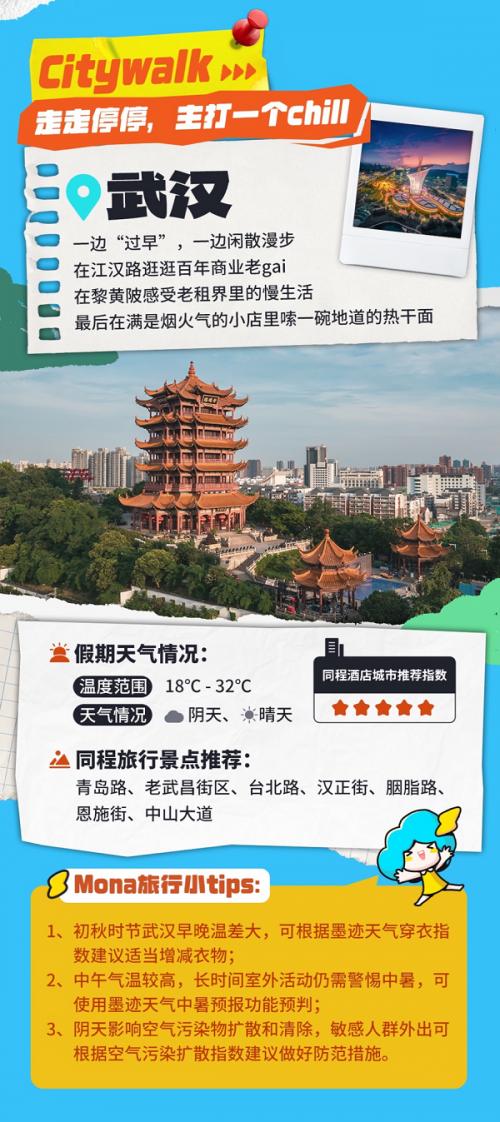 在天气视野中发现不一样的城市风景，墨迹天气携同城旅行推出《假期城市漫游指南》