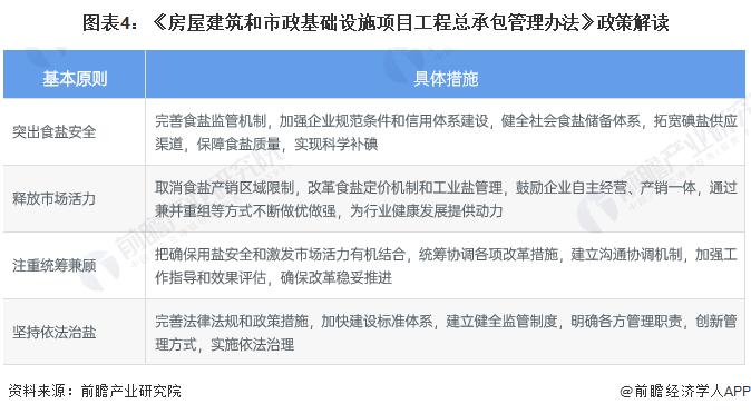 重磅！2023年中国及31省市制盐行业政策汇总及解读（全）推进供给侧结构性改革