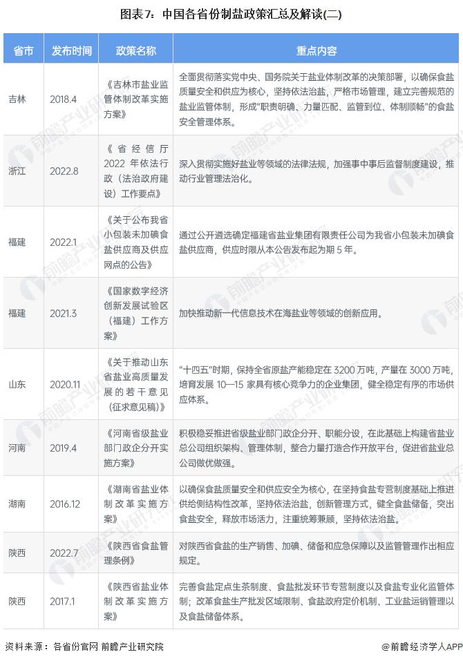 重磅！2023年中国及31省市制盐行业政策汇总及解读（全）推进供给侧结构性改革