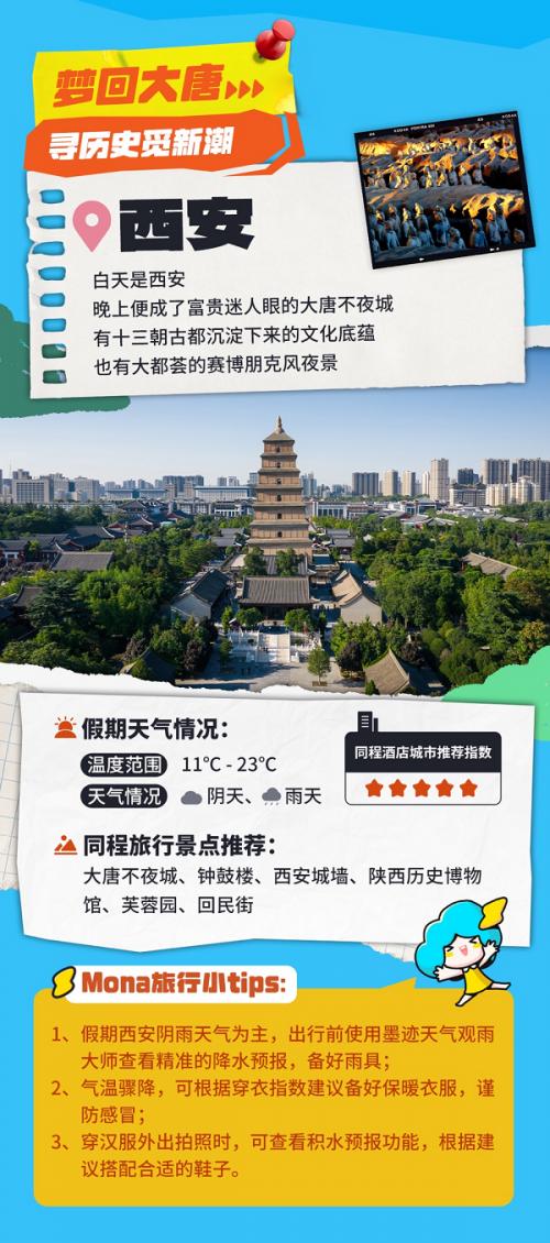 在天气视野中发现不一样的城市风景，墨迹天气携同城旅行推出《假期城市漫游指南》