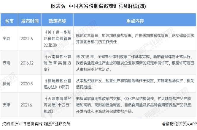 重磅！2023年中国及31省市制盐行业政策汇总及解读（全）推进供给侧结构性改革