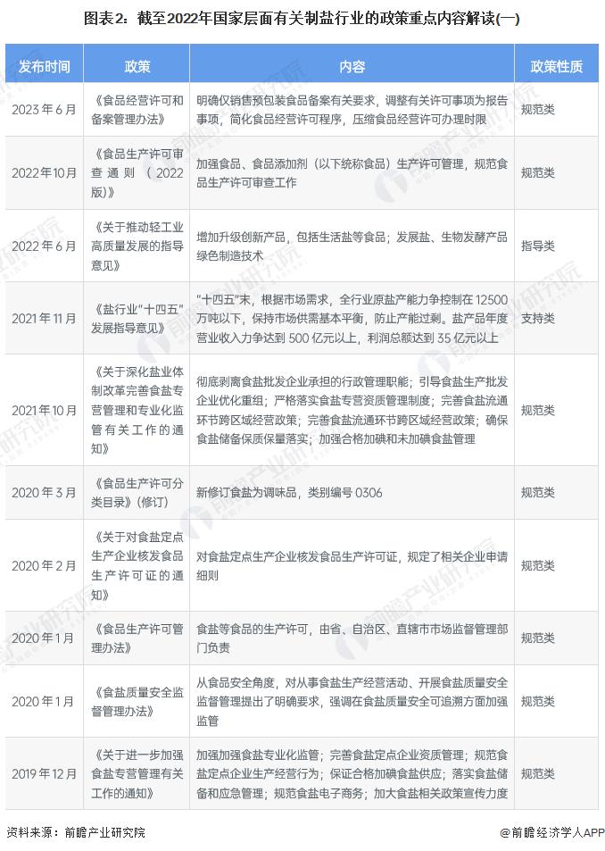 重磅！2023年中国及31省市制盐行业政策汇总及解读（全）推进供给侧结构性改革