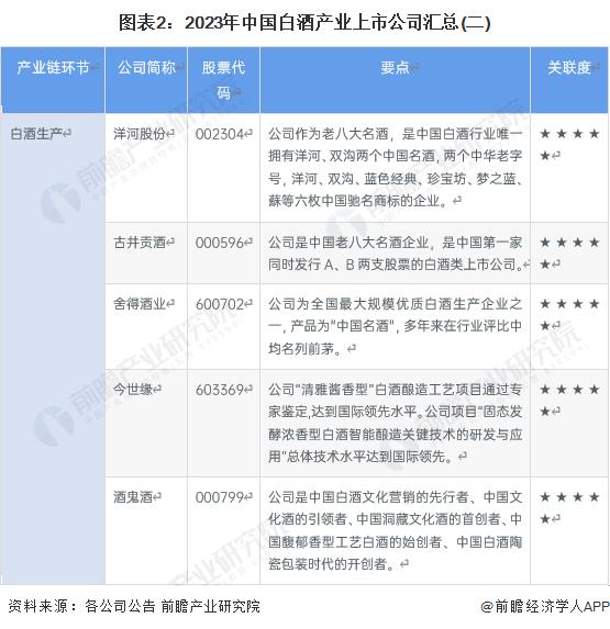 【全网最全】2023年白酒行业上市公司全方位对比(附业务布局汇总、业绩对比、业务规划等)