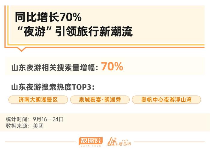 数据说丨十一游山东还没做攻略？别慌，大数据帮你来预测