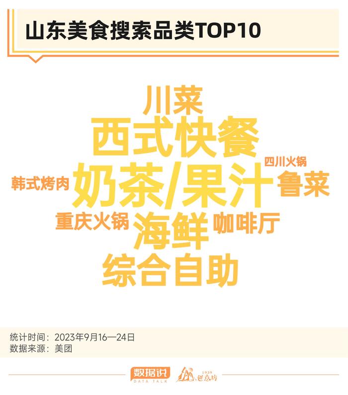 数据说丨十一游山东还没做攻略？别慌，大数据帮你来预测