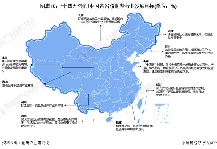 重磅！2023年中国及31省市制盐行业政策汇总及解读（全）推进供给侧结构性改革