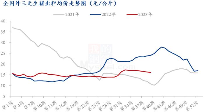 Mysteel解读：补栏情绪不佳，仔猪价格断崖式下跌