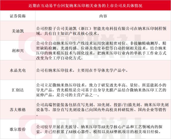 传统复杂光学光刻技术的替代解决方案！纳米压印技术实现更低成本的芯片量产，受益上市公司梳理