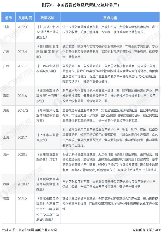 重磅！2023年中国及31省市制盐行业政策汇总及解读（全）推进供给侧结构性改革