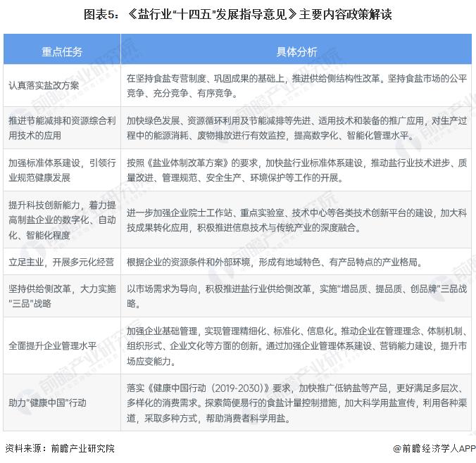 重磅！2023年中国及31省市制盐行业政策汇总及解读（全）推进供给侧结构性改革