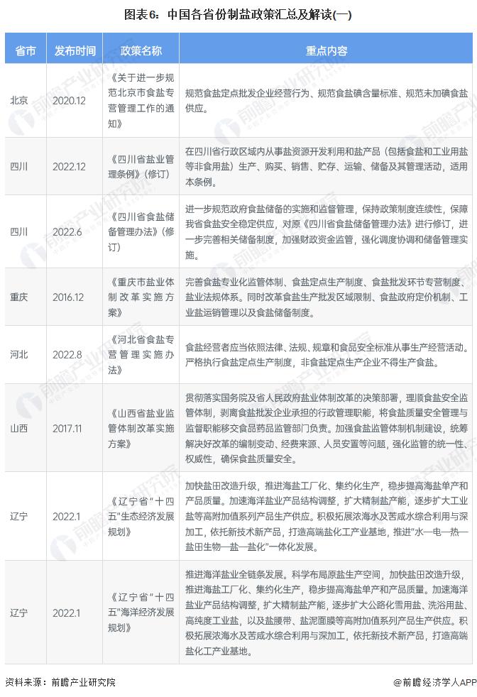 重磅！2023年中国及31省市制盐行业政策汇总及解读（全）推进供给侧结构性改革